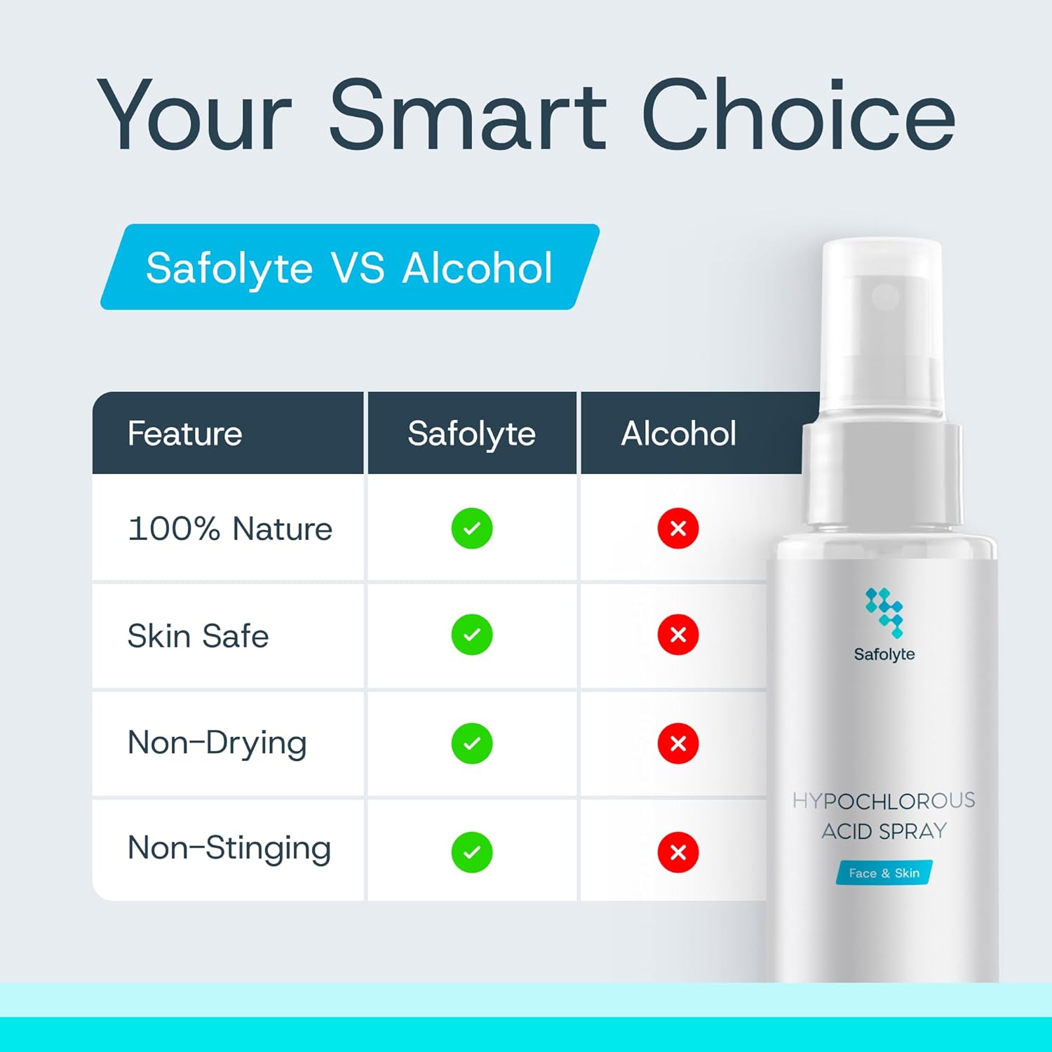 Your smart choice — Safolyte vs alcohol
